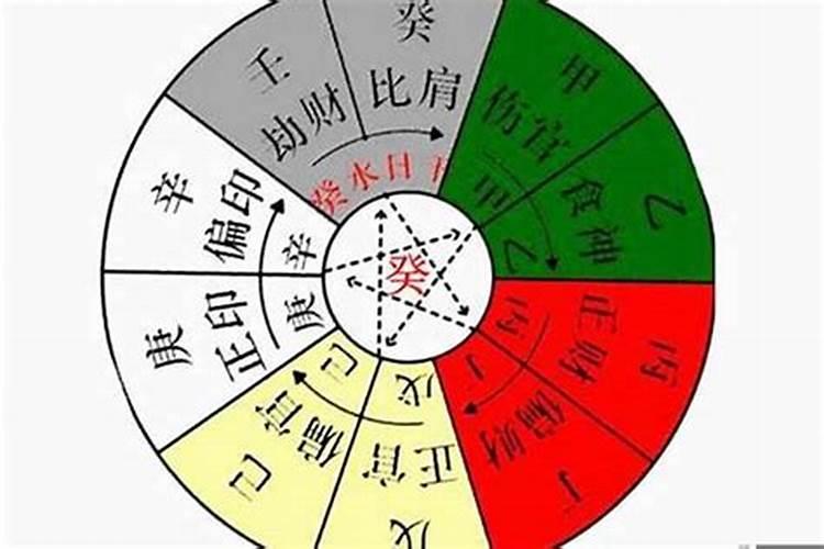 五行与生辰八字的关系数字