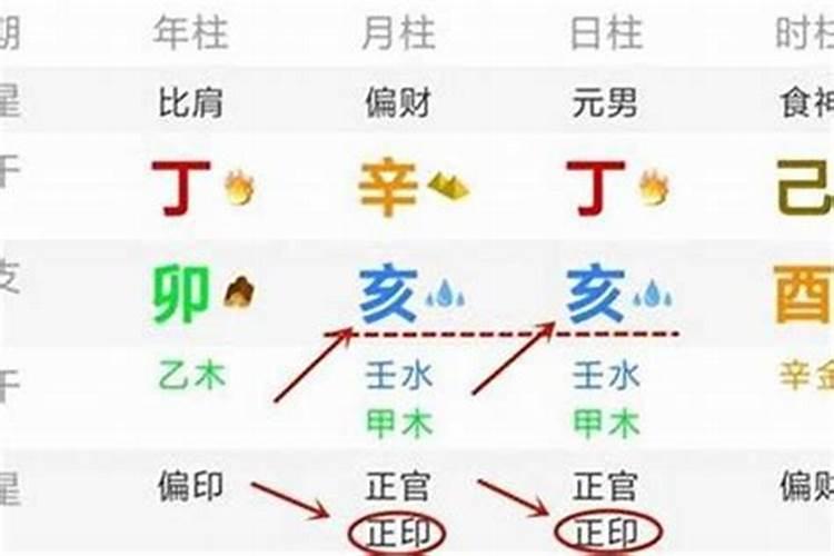 生辰八字好预示以后都好吗