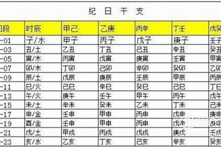 八字悟性高的人特征