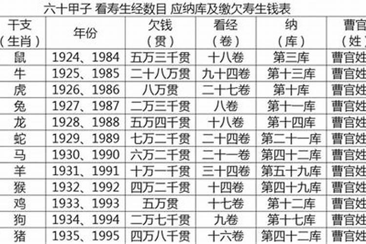 2023年立秋啥时候