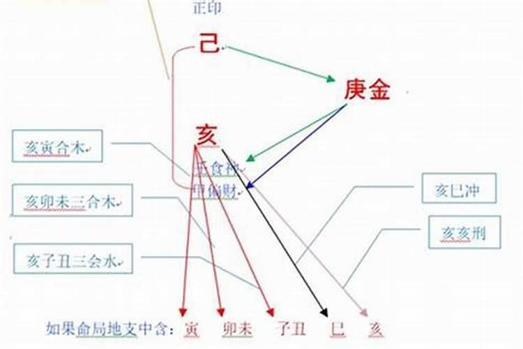 梦见牙齿松动但没掉是什么意思啊