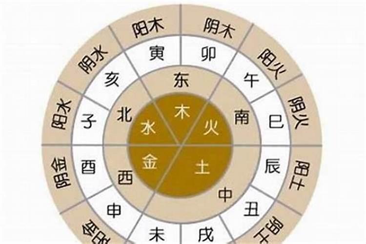 算命大师姻缘怎么算