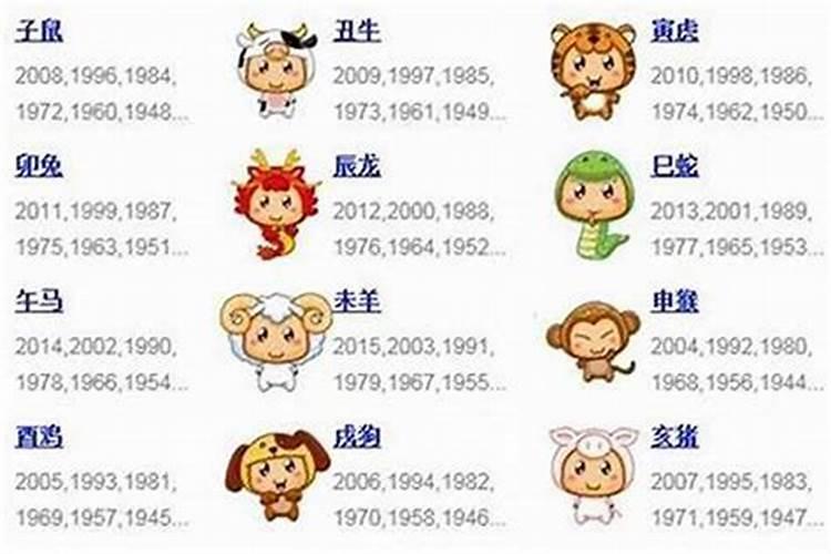 72年属什么有多大