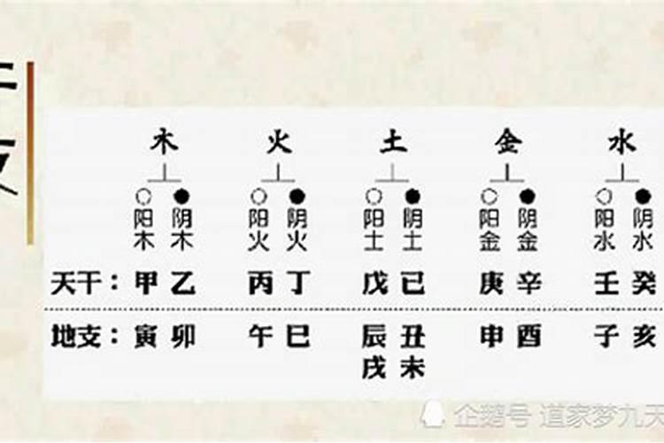 八字月柱财官印