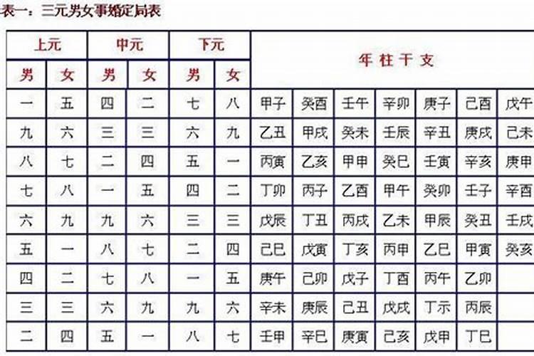 结婚合八字