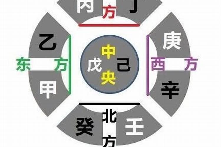 甲字五行属什么属性