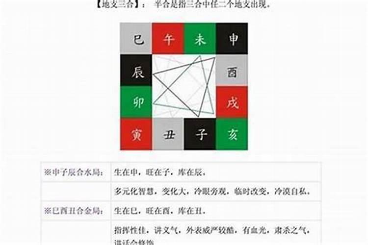 两人八字地支三合