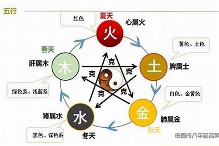 五行相克八字不合的夫妻