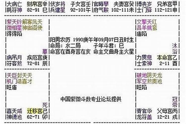 不入正格的八字是下等命吗