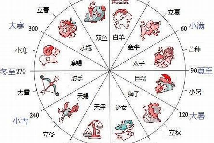 看星座还是生肖