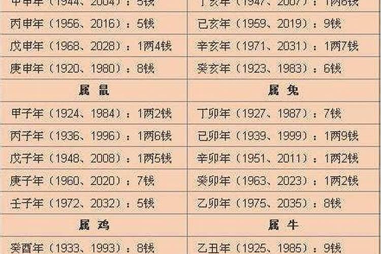 2017年年算命称骨重量