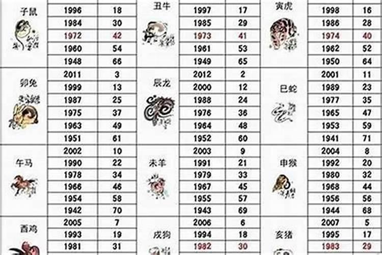 1998年属虎女的是什么命和什么最配