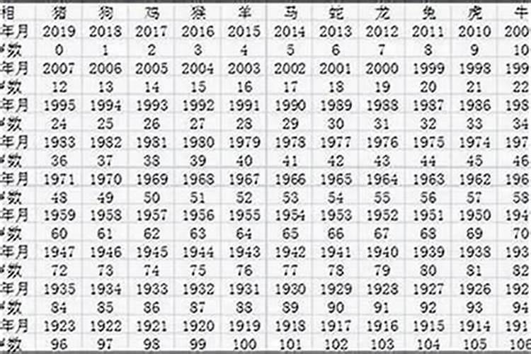 1960年属什么生肖属相五行