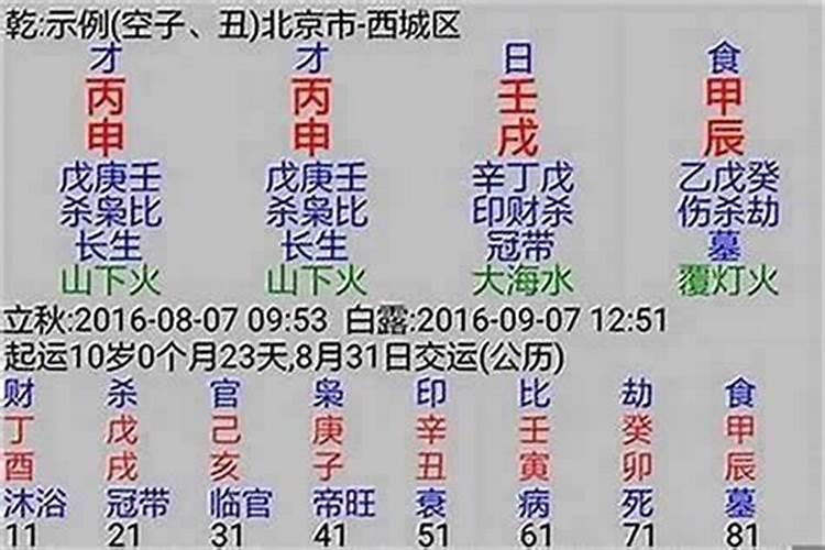 八字格局高低如何看