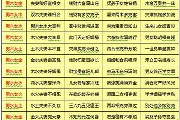 怎样查询生辰八字合不合