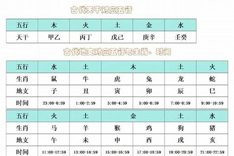 81年属鸡五行属于什么