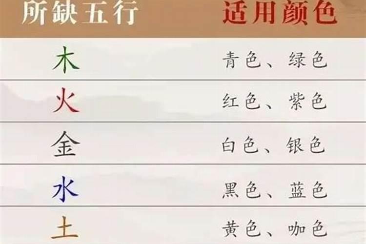 湙字五行属什么寓意