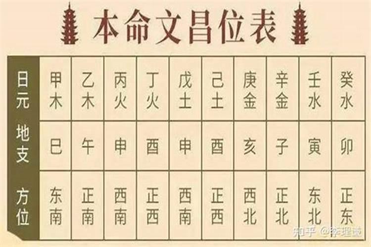 八字不合,有结婚了的吗为什么没有婚姻