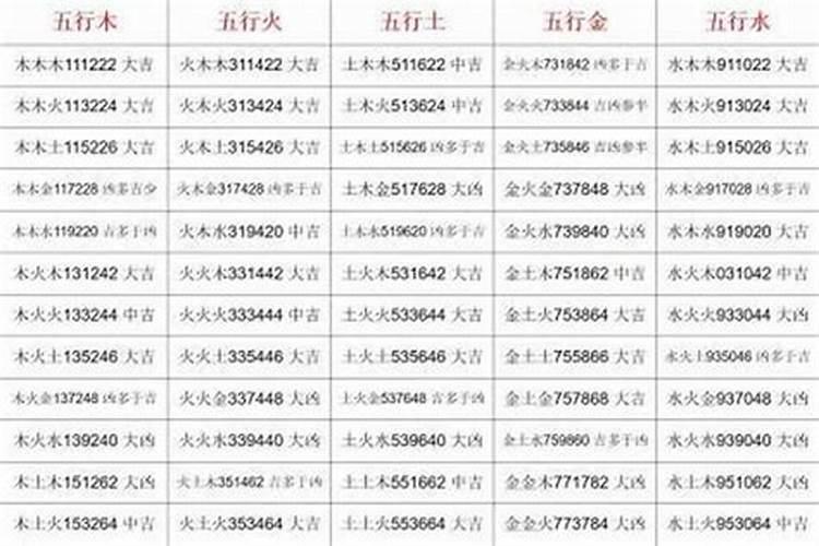 起名三才五格跟八字命理哪个重要