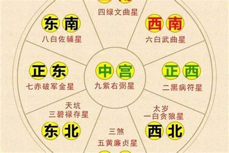 2023年太岁所在方位