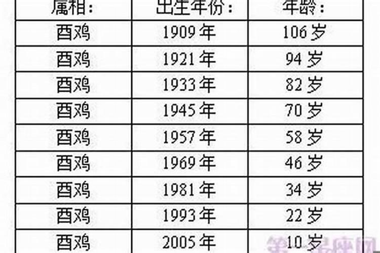 虚岁27属什么生肖今年2021