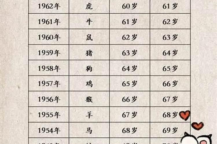 虚岁27岁属什么的生肖2020