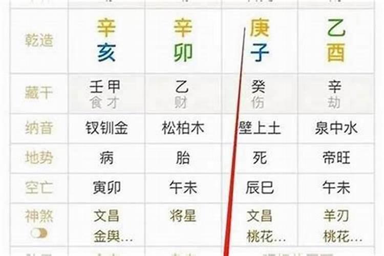 八字过弱有什么危害呢