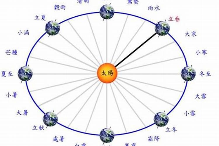 十月一寒衣节做什么