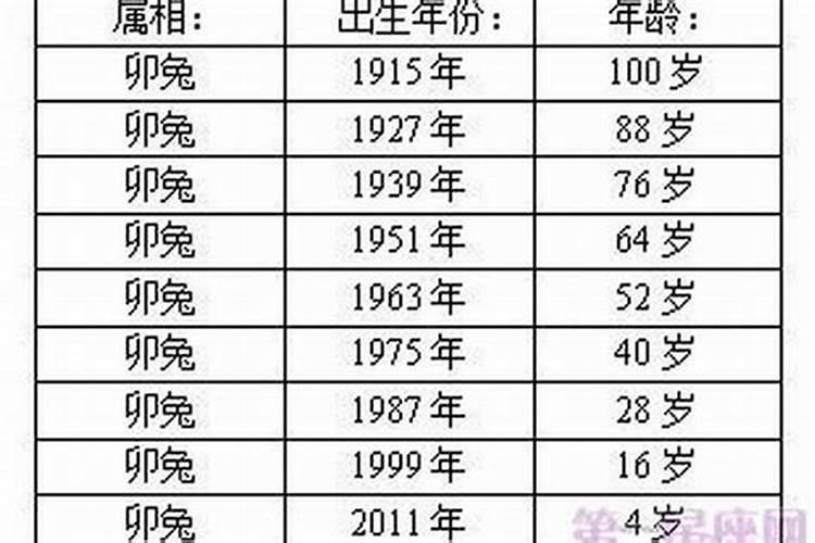 属兔什么年最好