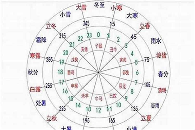 八字旺衰死绝绝绝