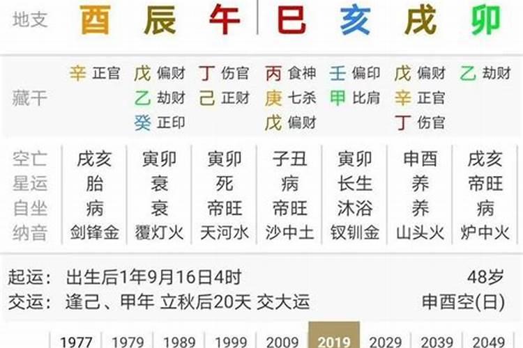 梦见妻子出轨预兆着什么意思