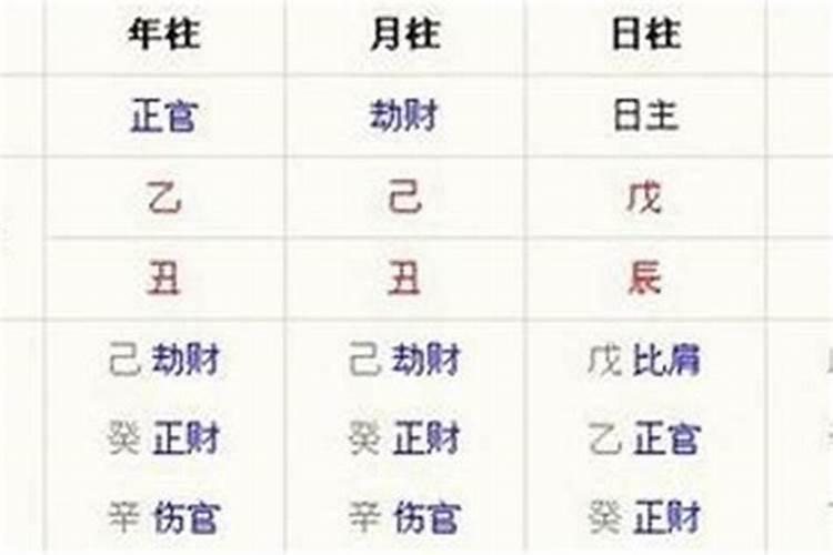 八字排大运方法