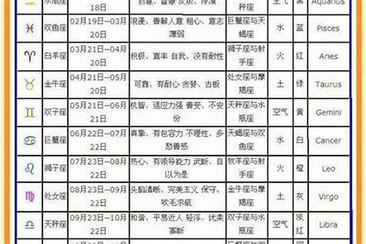 1980年2月29日农历是多少是什么星座