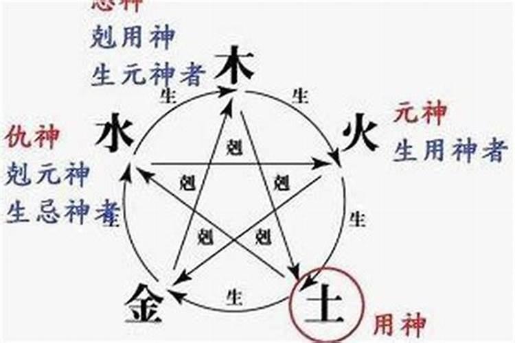 八字称斤两算命准吗