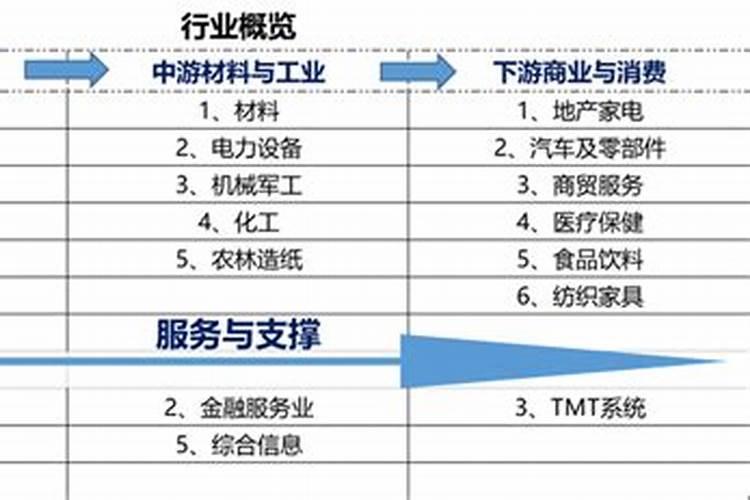 化工五行属什么行业