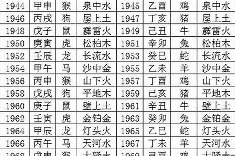 2023犯太岁的4大生肖