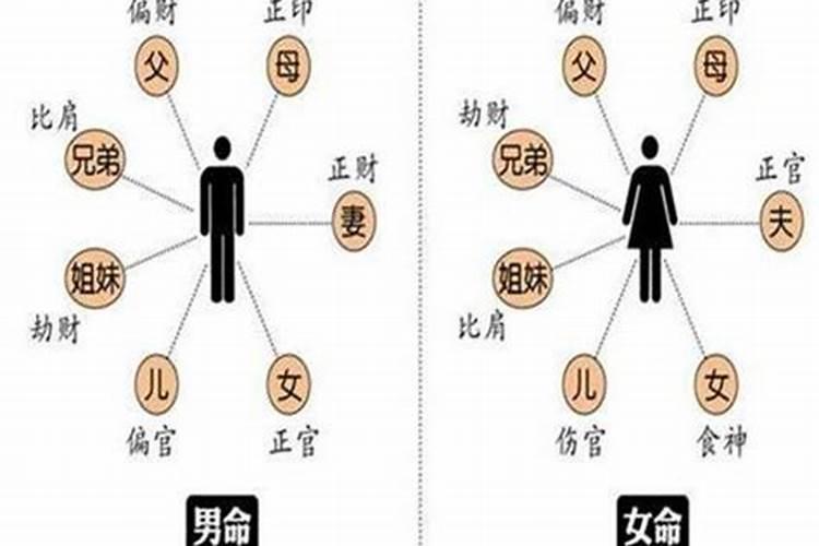 怎样选择适合自己的户型风水