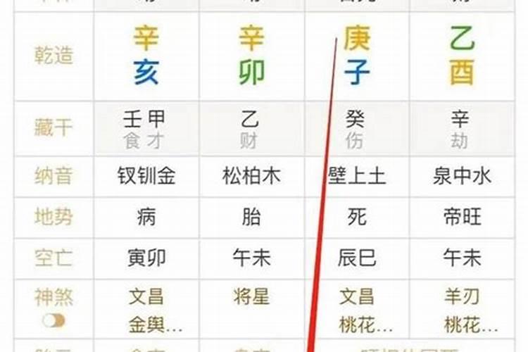 八字看身旺身弱