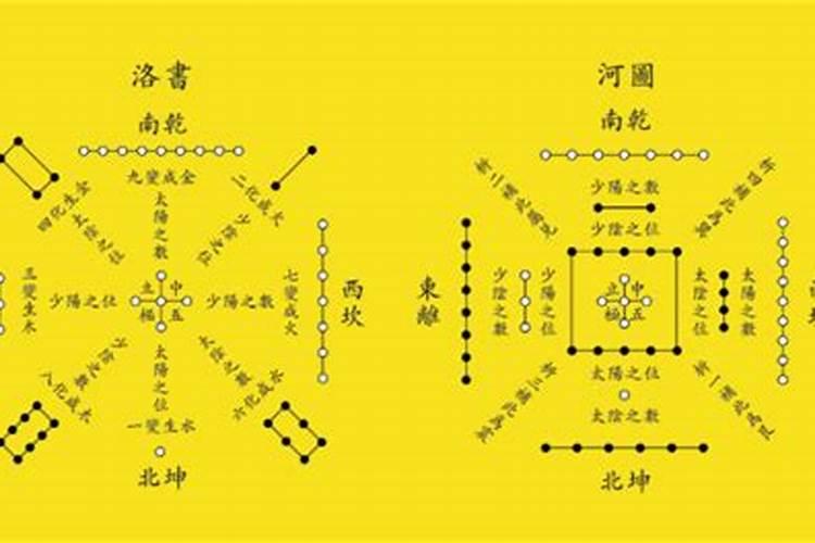 风水术数的科学解释