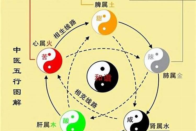 方向在五行易经学里面是属什么