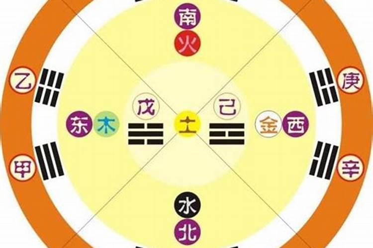 天任星五行属性是什么