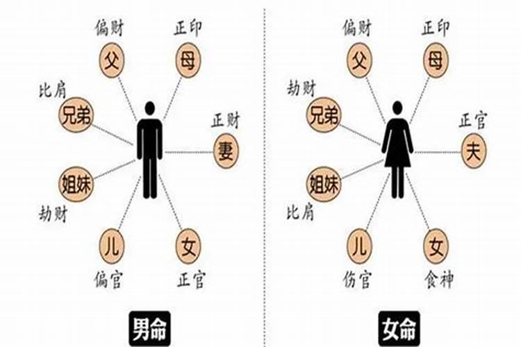 命理感想论“合”——一切事物存在的根源