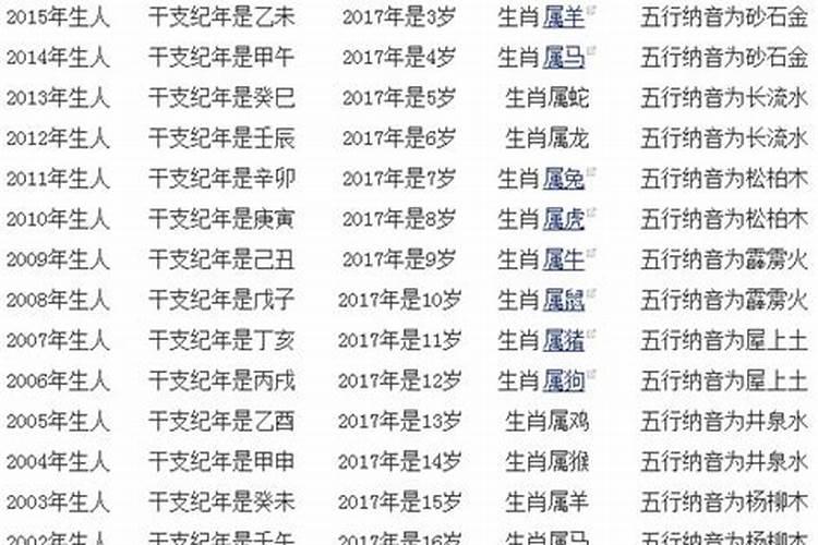 2017年的属相是什么属相