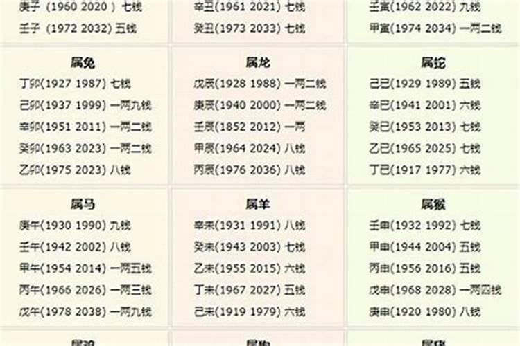 几斤几两算命法2020表男命