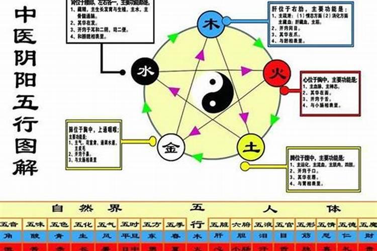 英国属于什么五行