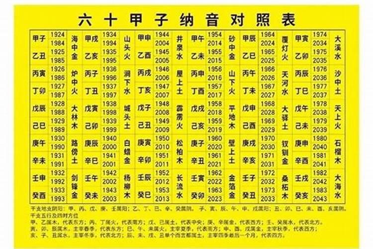 73年属牛五行属什么命纳音