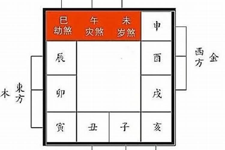 本命三煞是怎样推算的