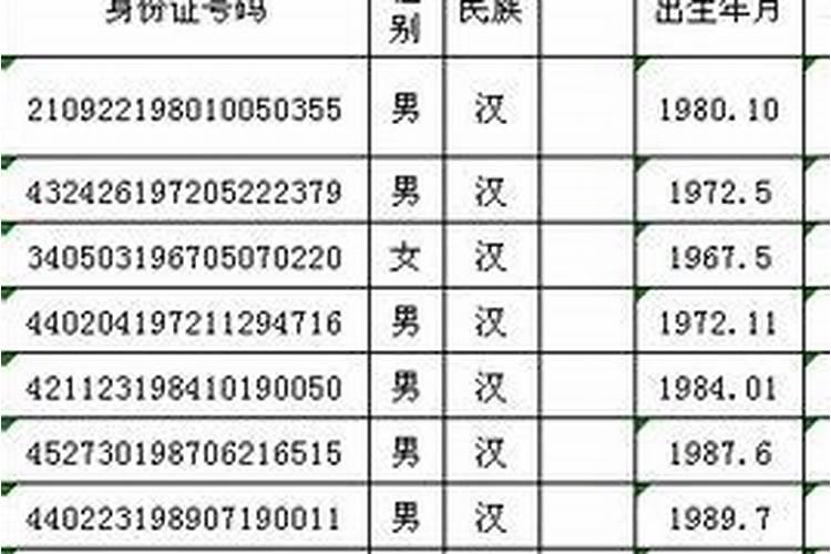 十二生肖怎么计算年龄