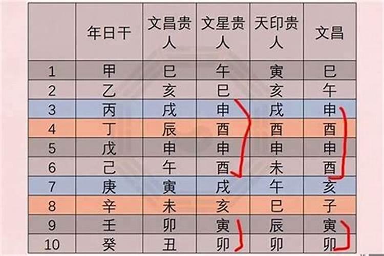 日柱偏印伤官正财