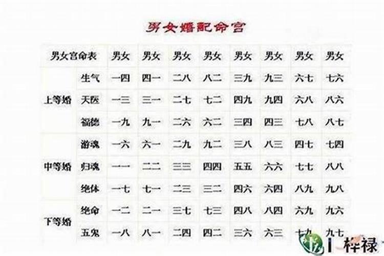 八字合婚八字测姻缘准吗